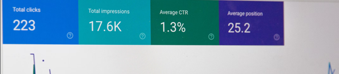 Dashboard showing total clicks, impressions, CTR, position | It Outsourcing | Parallel Outsourcing